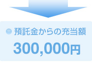 預託金からの充当額 300,000円